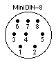 MiniDIN-8